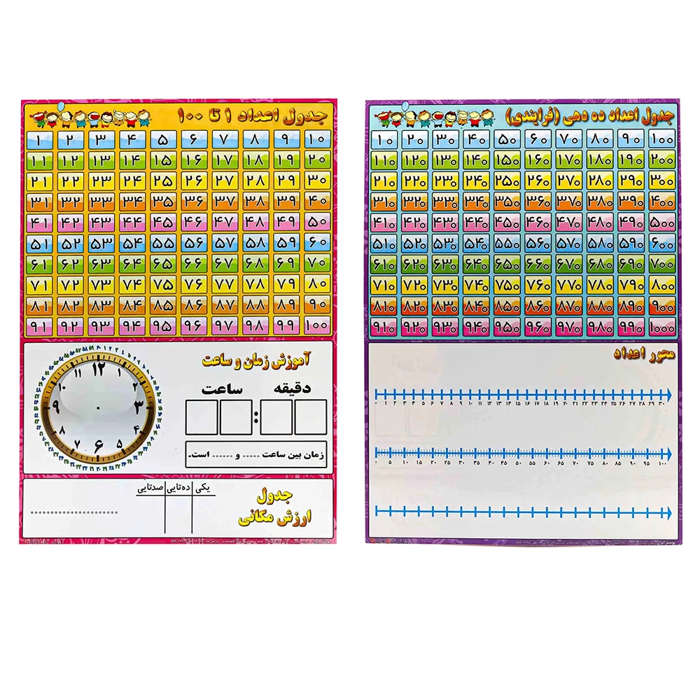 جدول آموزش اعداد وایت بردی بزرگ -۱.jpg