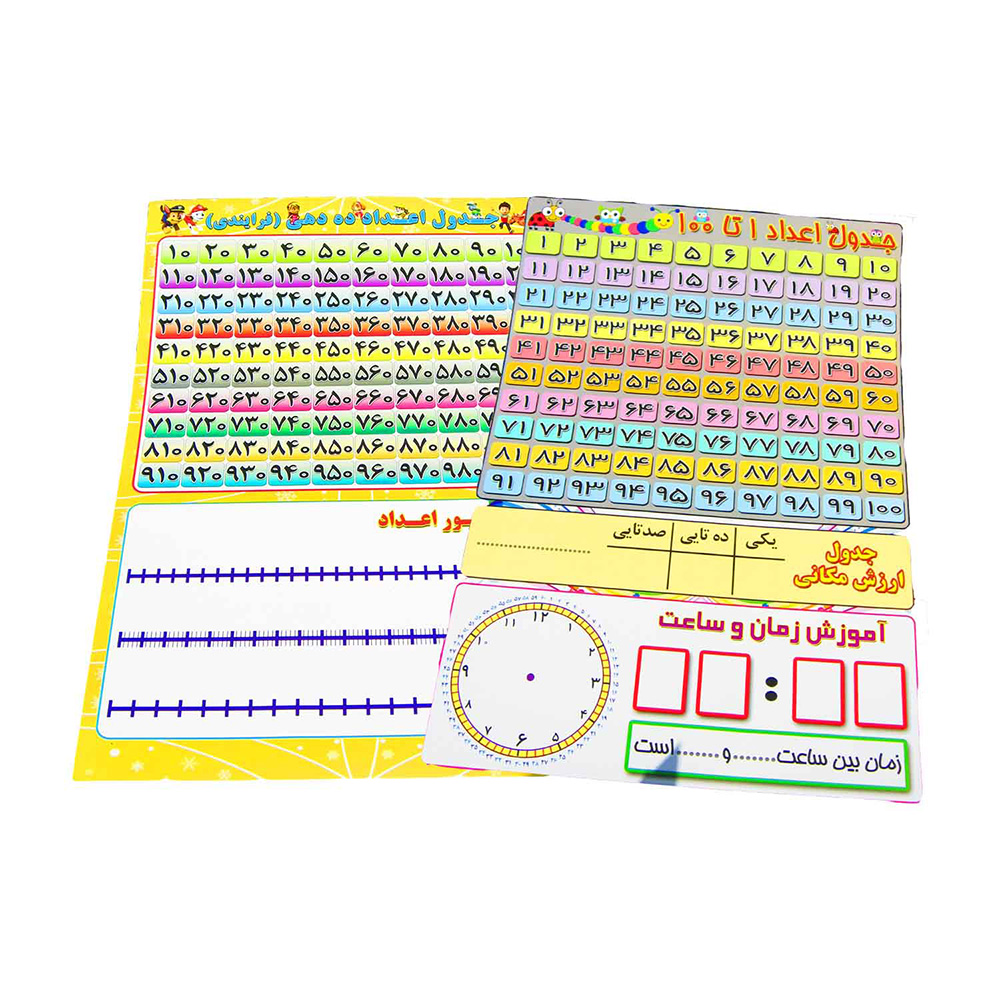 جدول آموزش اعداد وایت بردی بزرگ -۲.jpg